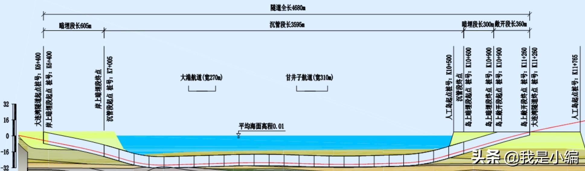 梭鱼湾海底隧道公示图片