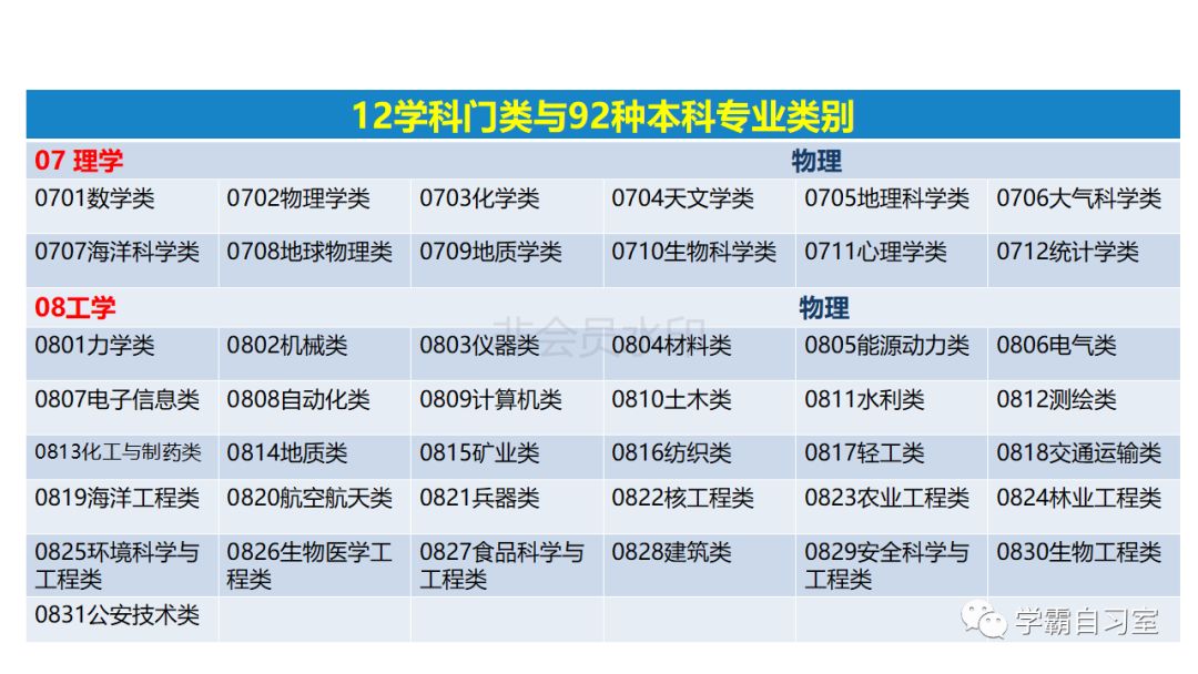 新高考3 1 2选科必读—2019级新生及家长一定要看_总成绩