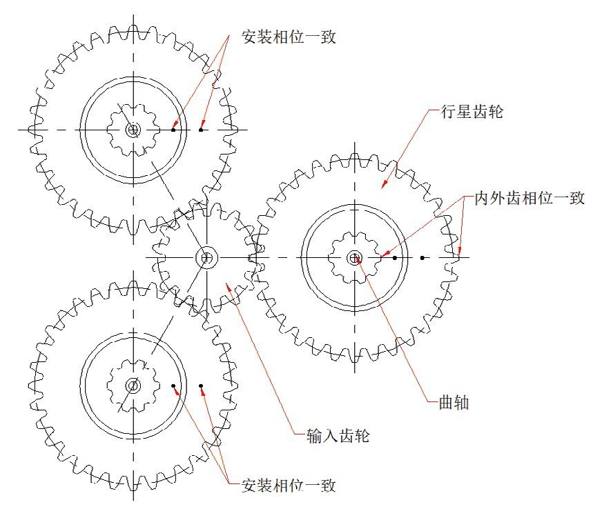 rv減速器應用差動式行星傳動原理,第一級為漸開線圓柱齒輪行星傳動