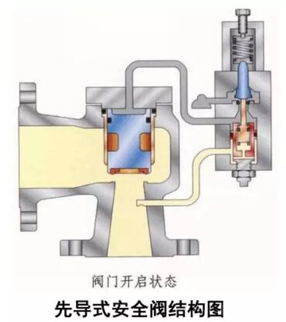 脉冲式安全阀工作原理图片