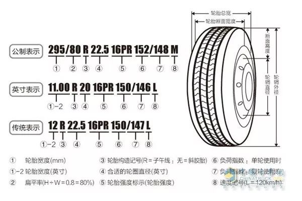 轿车轮胎 规格参数图片