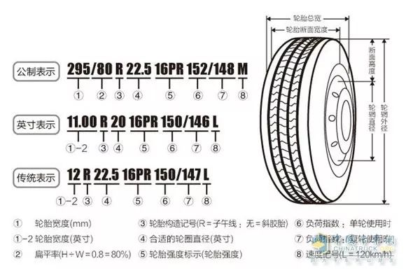 汽车轮胎型号对照表图片