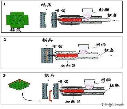注塑成型过程中改善塑胶裂纹的3大常见方法你掌握了几个