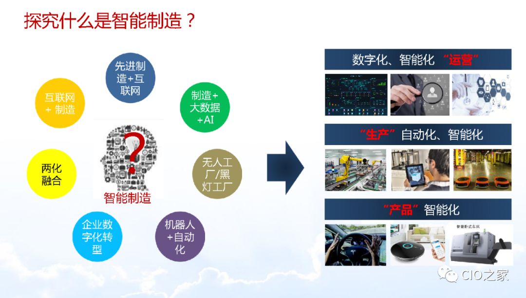 制造企业实现以高效率,高质量的生产方式,制造出更具个性化,智能化