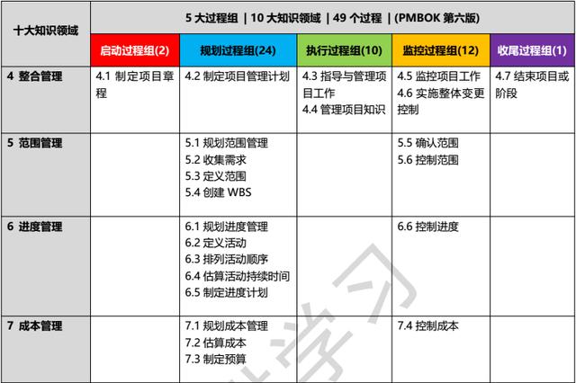 pmp干货15至尊图是什么