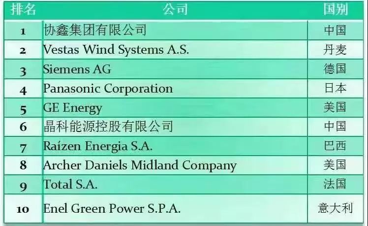 企业500强排名_碧蓝航线企业图片(2)