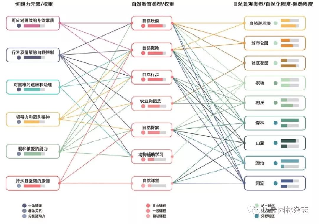 la专题 张笑来 姜斌 恒毅力养成:针对城市学龄前儿童的一种自然