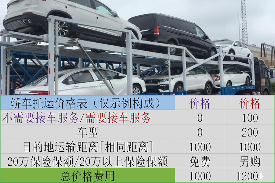 轎車託運多少錢的詳細價格表預覽_搜狐汽車_搜狐網