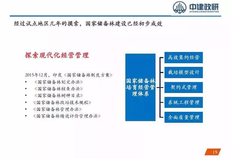 国家储备林项目ppp模式初步探讨