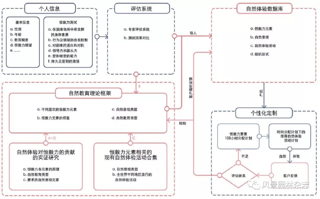 la专题 张笑来 姜斌 恒毅力养成:针对城市学龄前儿童的一种自然