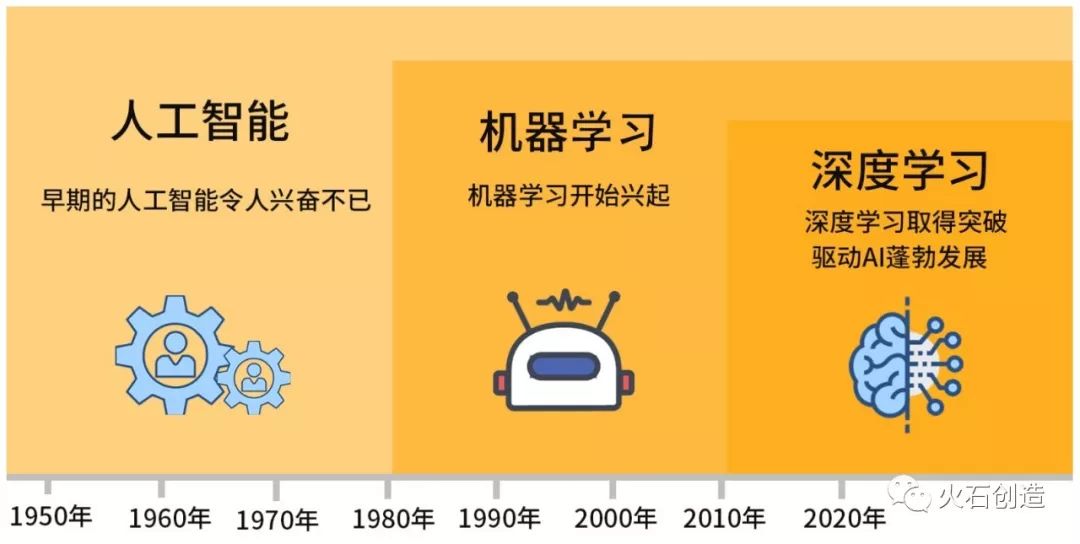 基于人工智能的深度学习技术将在医疗领域得到应用