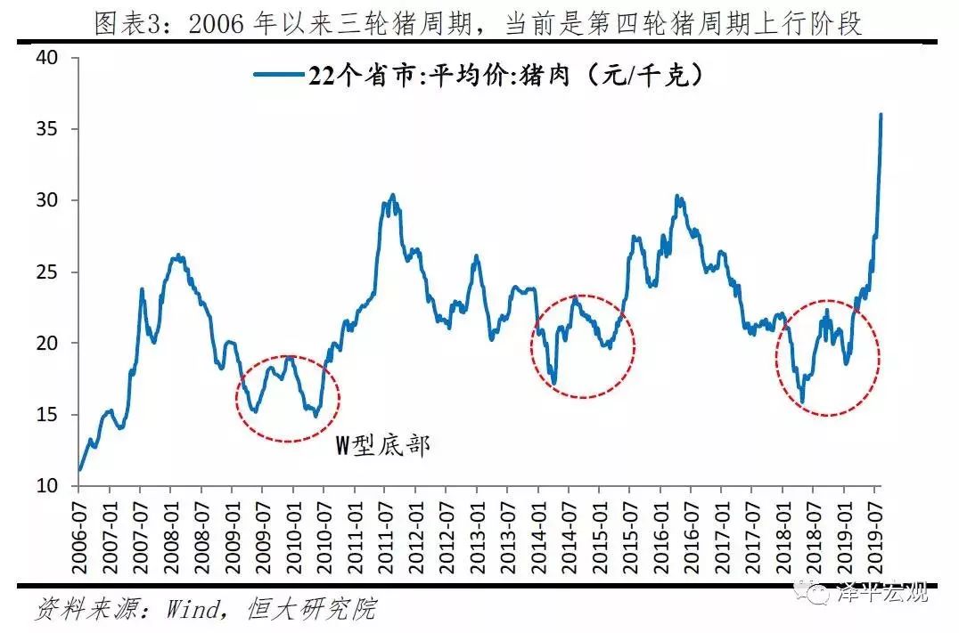 豬價創歷史新高引發的深層次思考