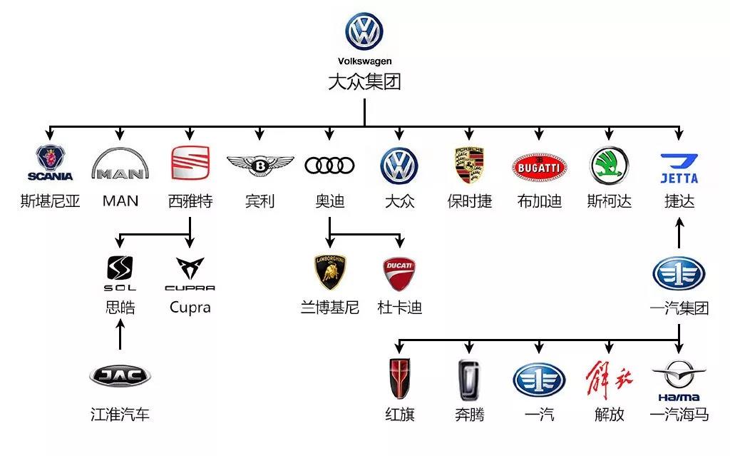 仅凭一张图让你看懂所有汽车品牌关系吉利不止你想象的强大