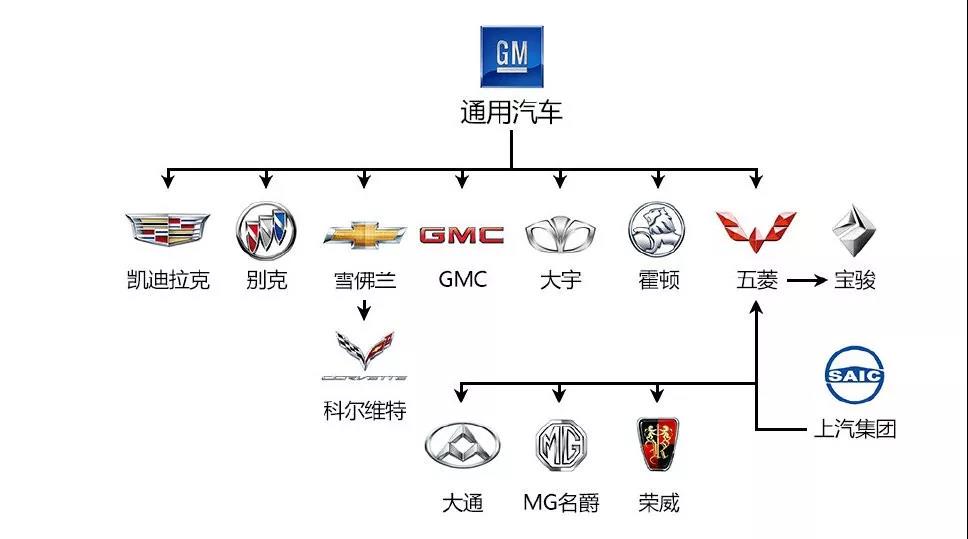 仅凭一张图让你看懂所有汽车品牌关系吉利不止你想象的强大