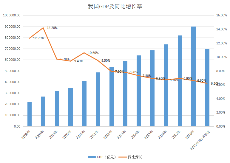 中国经济增长最根本的增长动力是要素投入和创新