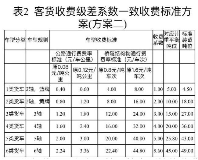 4.2米货车高速收费标准图片