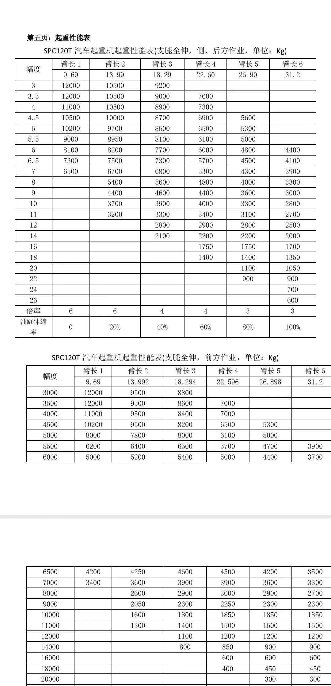 小吨位升级三一12吨吊车自重1713吨主臂312米18米吊载14吨