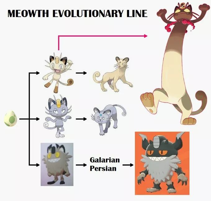喵喵的三种形态进化图片