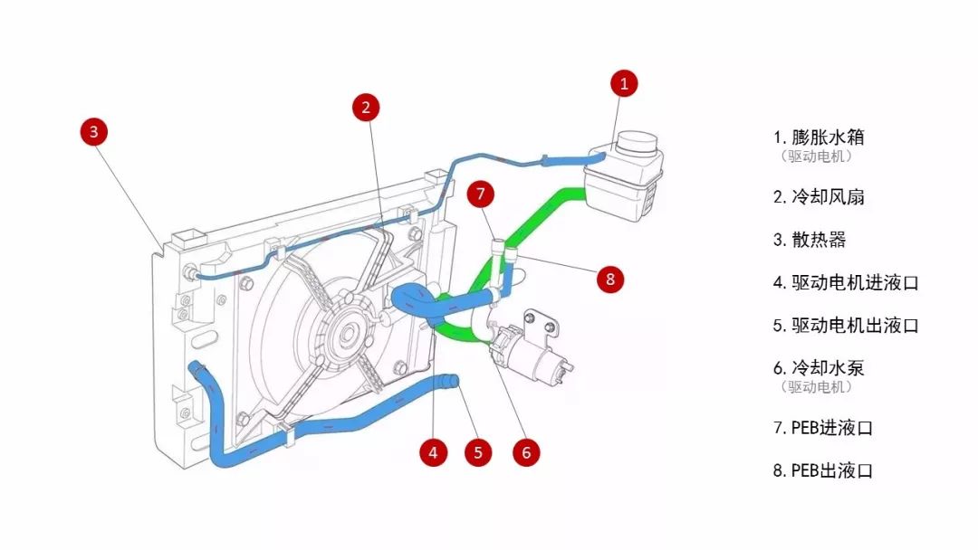 汽车水箱循环原理图图片