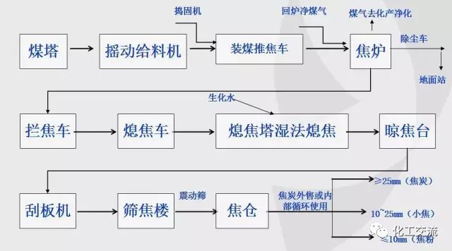 工业绿色转型中的焦炉煤气问题探讨