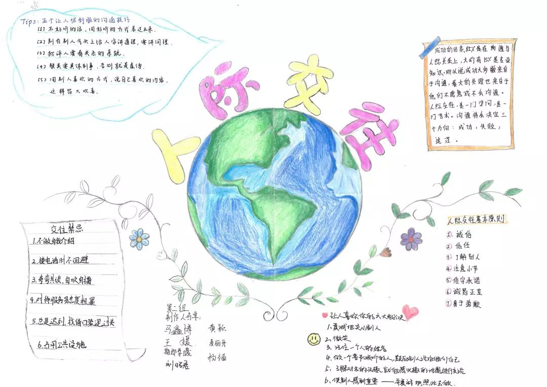 人际关系主题手抄报大展