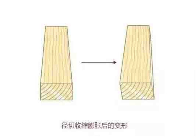 从新的角度带你弄明白三种木材的锯切方式!_木板