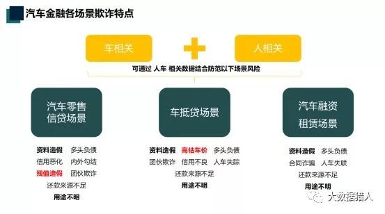 风控反欺诈：金融行业的隐形守护者