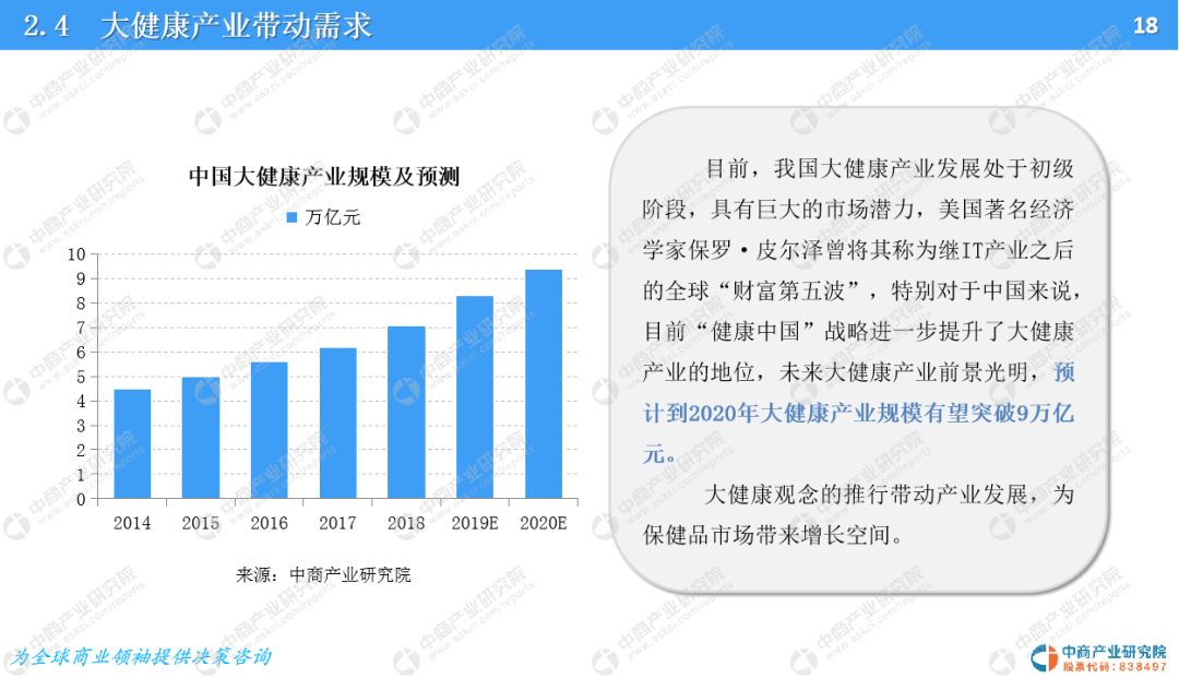 大健康观念的推行带动产业发展,为保健品市场带来增长空间