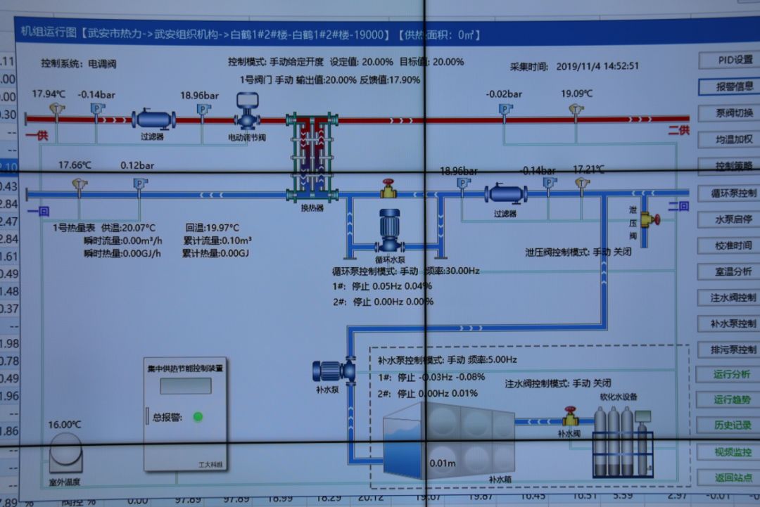 換熱站運行情況