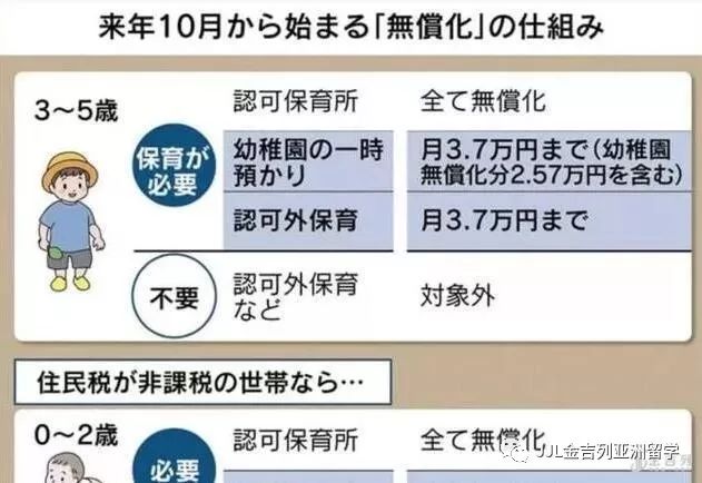 日本議員通過大學免費化法案!_日元