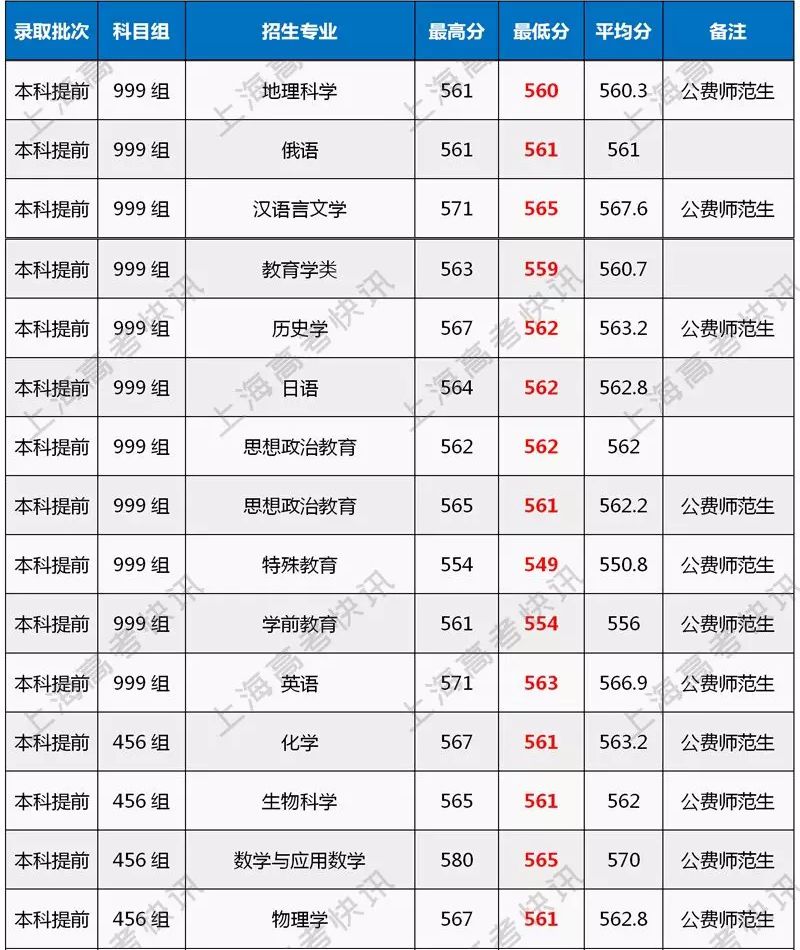 上海外国语大学