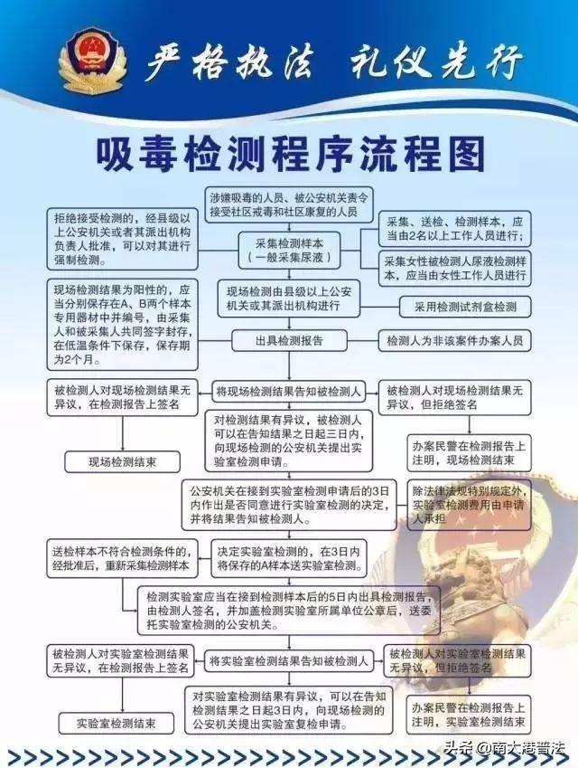 工作,保护当事人的合法权益,根据《中华人民共和国禁毒法》等有关法律