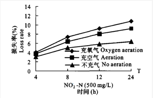 一文帶你深入瞭解危害巨大的