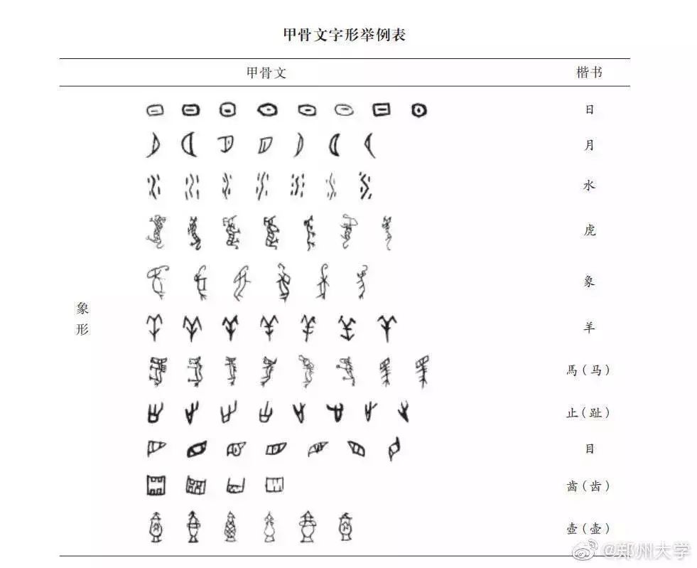 甲骨文,是中国的一种古老文字,因镌刻,书写于龟甲与兽骨上而得名,是