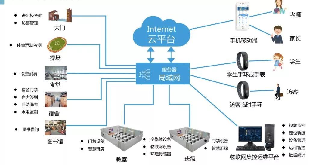 广播系统