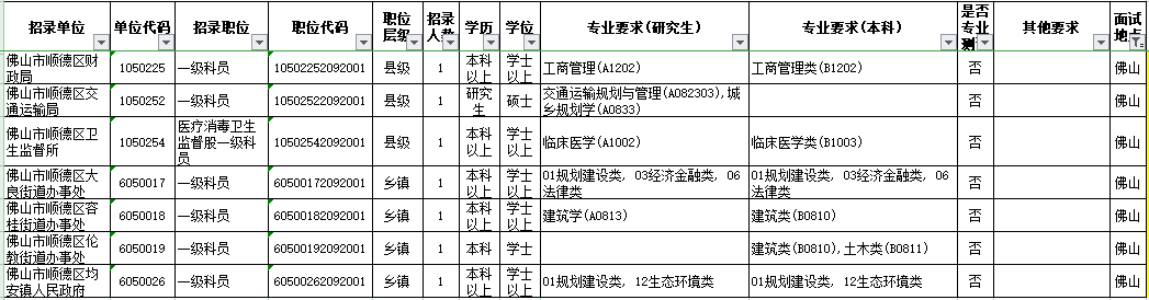 順德這些優質公務員崗位缺人!缺人!_職位