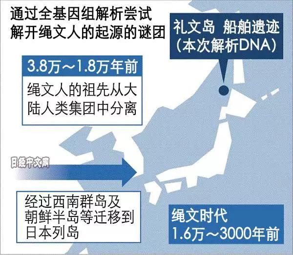 日本人的祖先是徐福基因检测揭示事实没那么简单