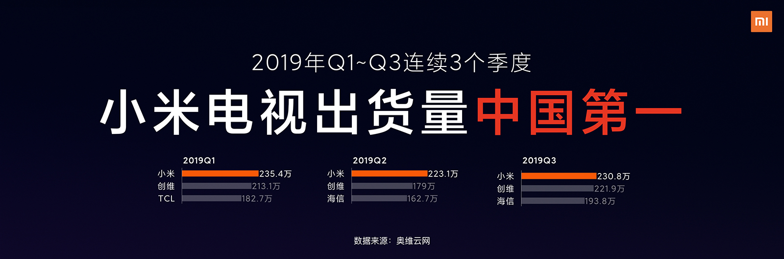 《起步价仅2999元！小米电视5系列发布：画质全面提升，进军高端市场》