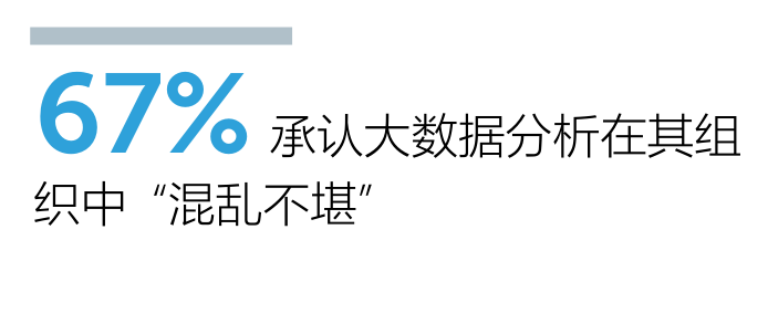 微软发布研究报告企业数据管理普遍混乱揭秘大数据分析趋势以及power