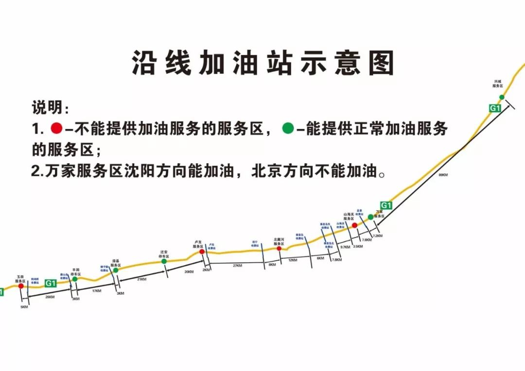 京新高速加油站分布图图片