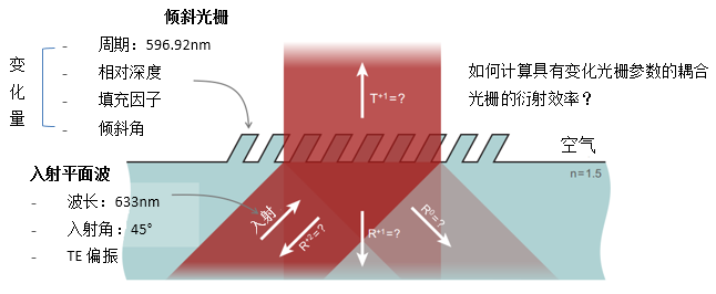 用于光波导耦合的倾斜光栅分析