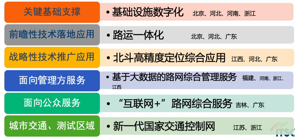 专家报告第58期面向新一代国家交通控制网的智慧公路发展思考