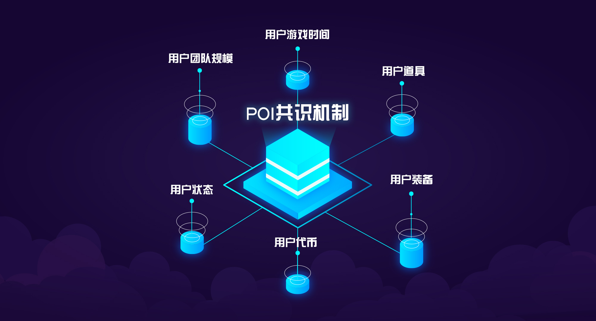 區塊鏈界的微信btchat鏈語橫空出世它是什麼鬼