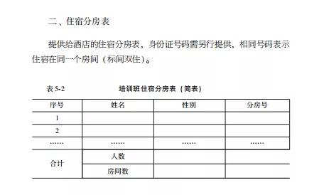 干部培训项目管理表格知多少(一)_分房