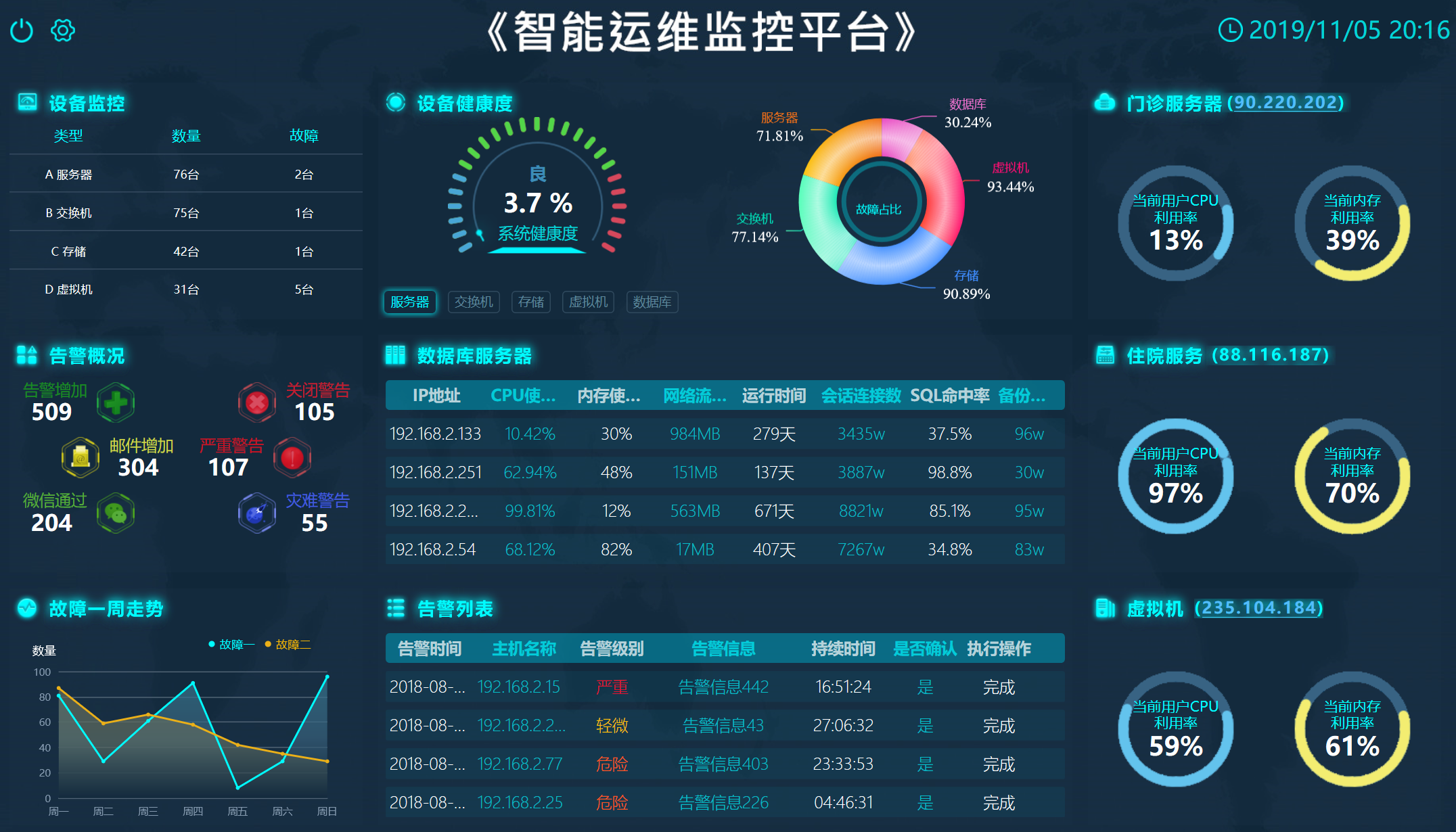 it信息化运维服务浅谈