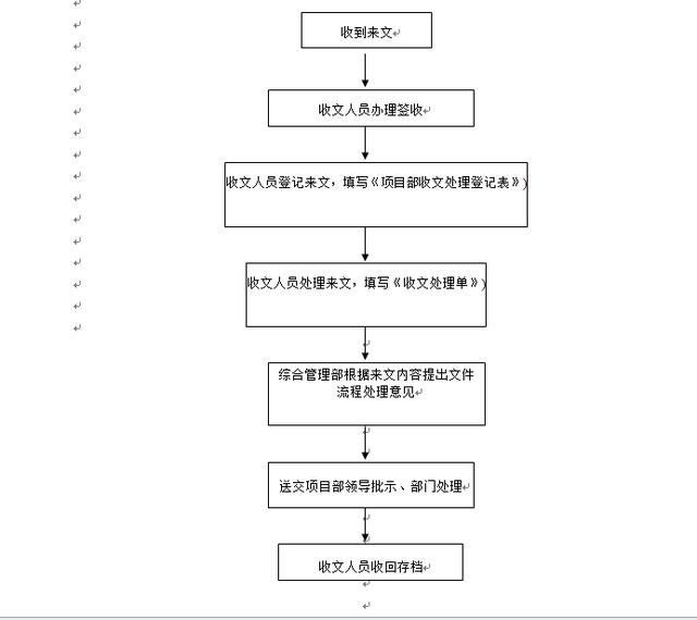 原創附資料工程總承包項目管理流程圖全套