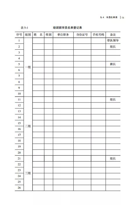 干部培训项目管理表格知多少(一)_分房