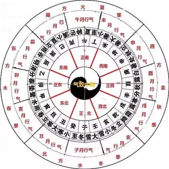 风水图解参考一,阴阳错,遇中宫土棱二,八卦错,遇穹光聚华三,节气错,遇