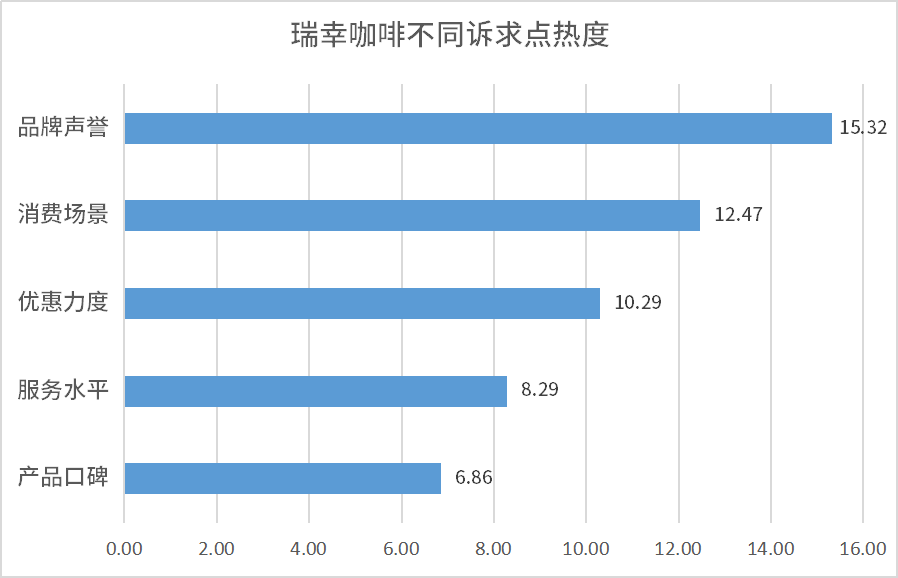 瑞幸咖啡关联方关系图图片