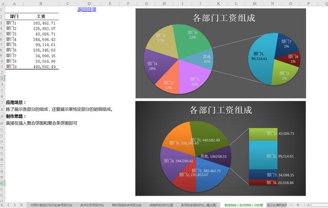 組成結構(總分結構)分析圖進銷存變動對比圖帶平均線的銷售收入走勢圖